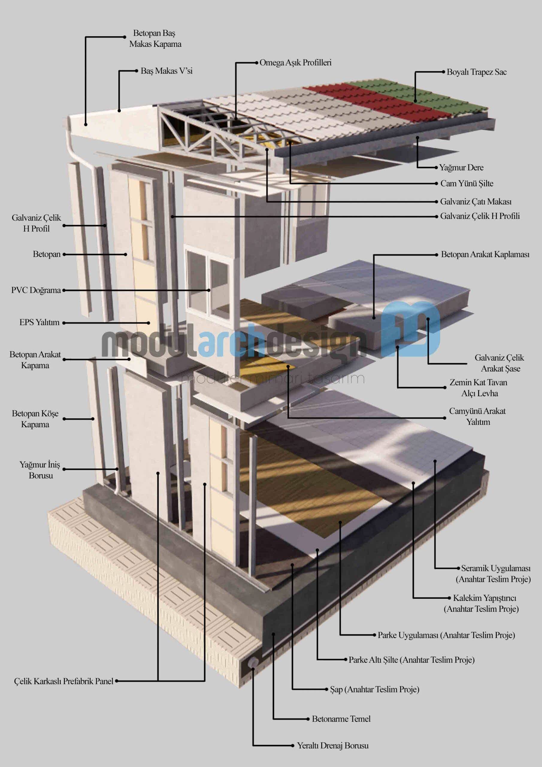 Prefabrik Ev Kesiti Ve Prefabrik Evlerde Kullanılan Malzemeler