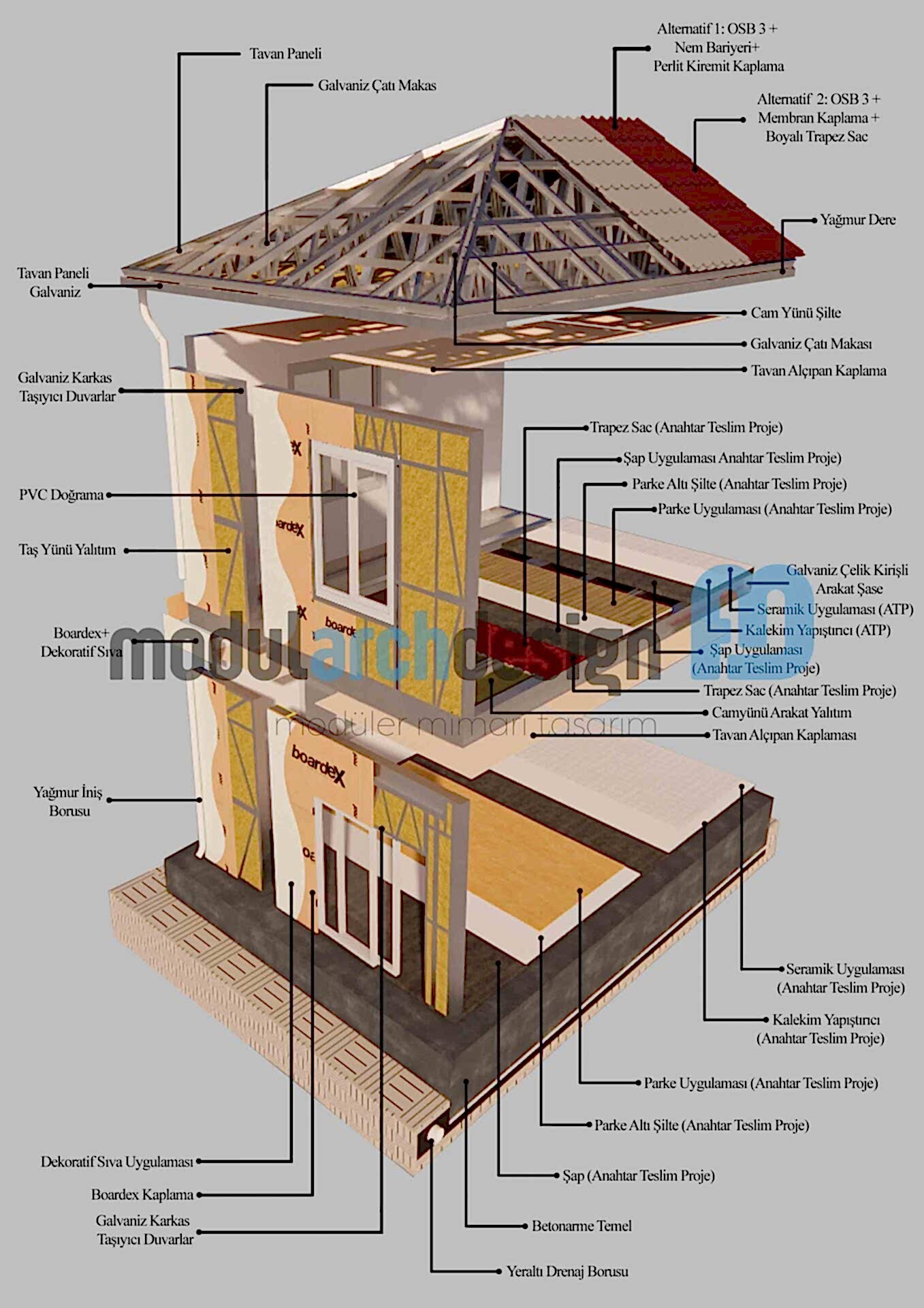 Hafif Çelik Ev Kesiti