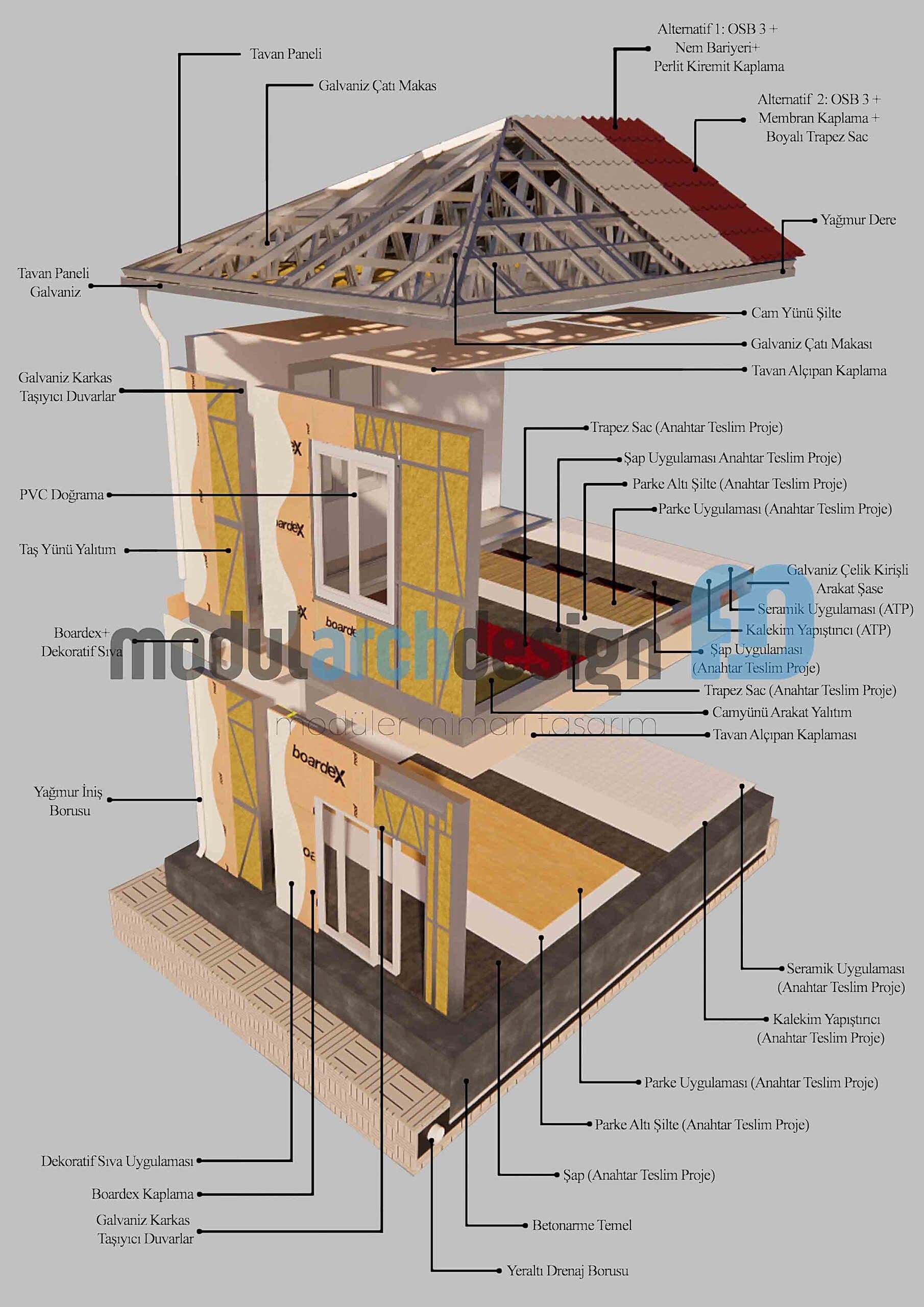 Hafif Çelik Ev Kesiti